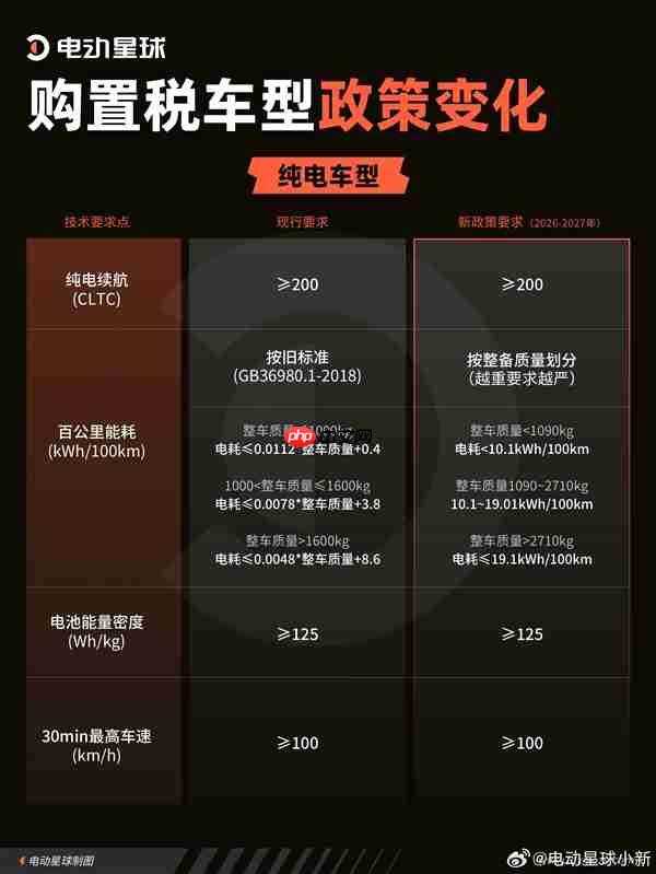 各大车企购置税补贴汇总：最高1.5万元 小米、奇瑞、长安全系车型都补