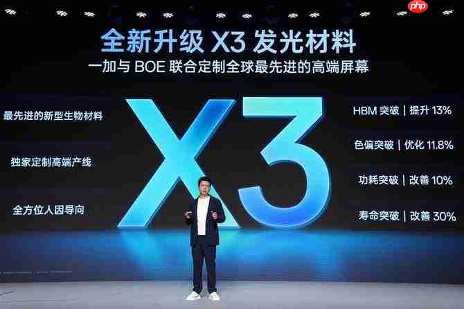 从高刷到超高刷！一加15首发第三代东方屏，莱茵金标护眼+全场景165帧刷新体验