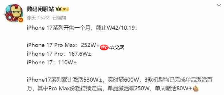 加量不加价,iPhone17卖爆了!成本控制靠屏幕?