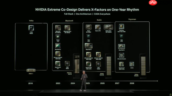 英伟达发布Vera Rubin超级芯片:性能大提3倍 采用HBM4高带宽显存