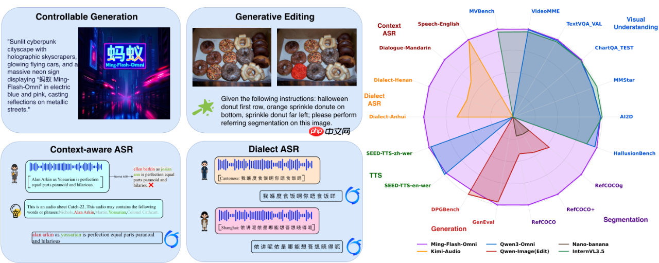 蚂蚁发布千亿参数开源全模态大模型 Ming-flash-omni-Preview