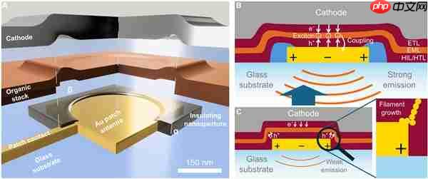 远小于一粒沙:科学家造出全球最小发光像素!1mm就能实现1080p