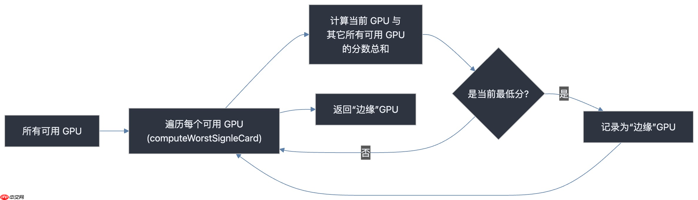 【原理解析】HAMi × NVIDIA | GPU 拓扑感知调度实现详解