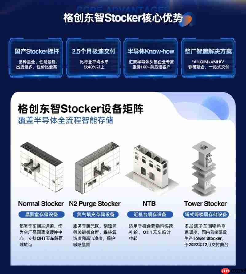 发货啦！格创东智Stocker订单持续突破，累计出货近100台