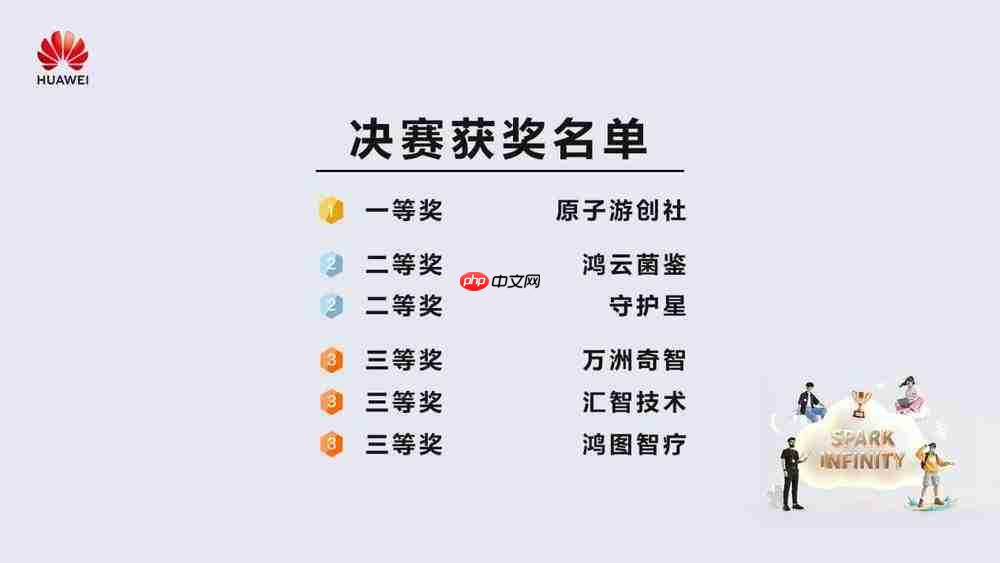 “智汇数聚·创赢未来”·浙江第一届鸿蒙开发者创新大赛决赛在温圆满落幕