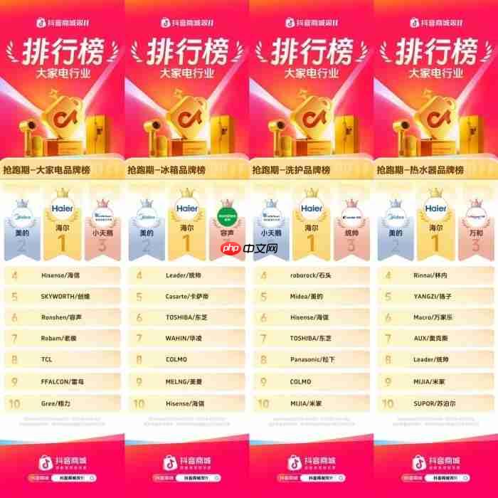 双.11买家电就看这份榜单!海尔抖音拿下多个TOP1