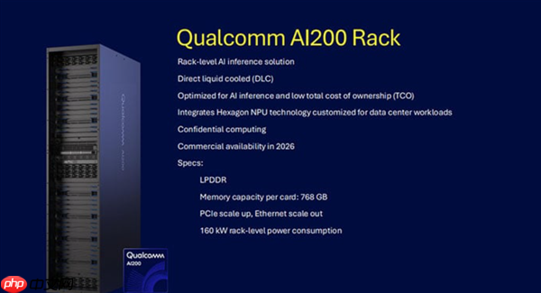 股价飙升20% 高通推出AI芯片AI200/250：768GB内存+超低成本优势