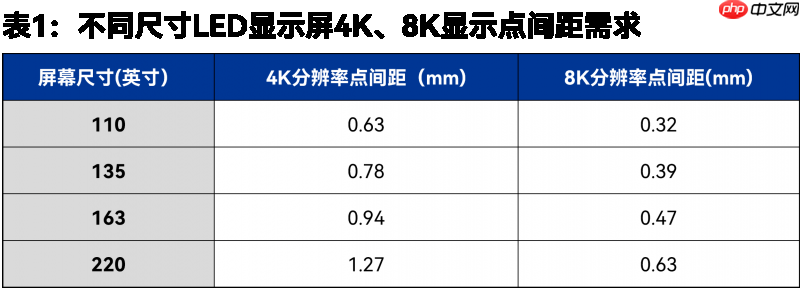 LED微间距显示新趋势：P0.9mm引领超高清与全场景落地