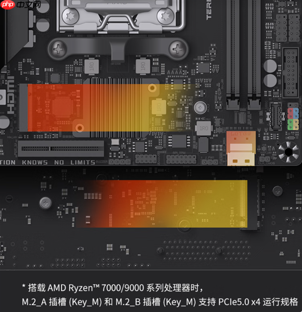 铭瑄B850BKB ITX迷你主板发布:显卡插在背面 清爽、满血