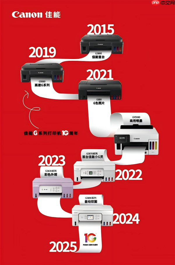 佳能G系列打印机十周年：携手新老用户 共庆打印快乐