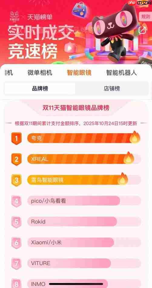 最低到手价3329！夸克AI眼镜上线11小时销售额超过其他品牌近三天累计