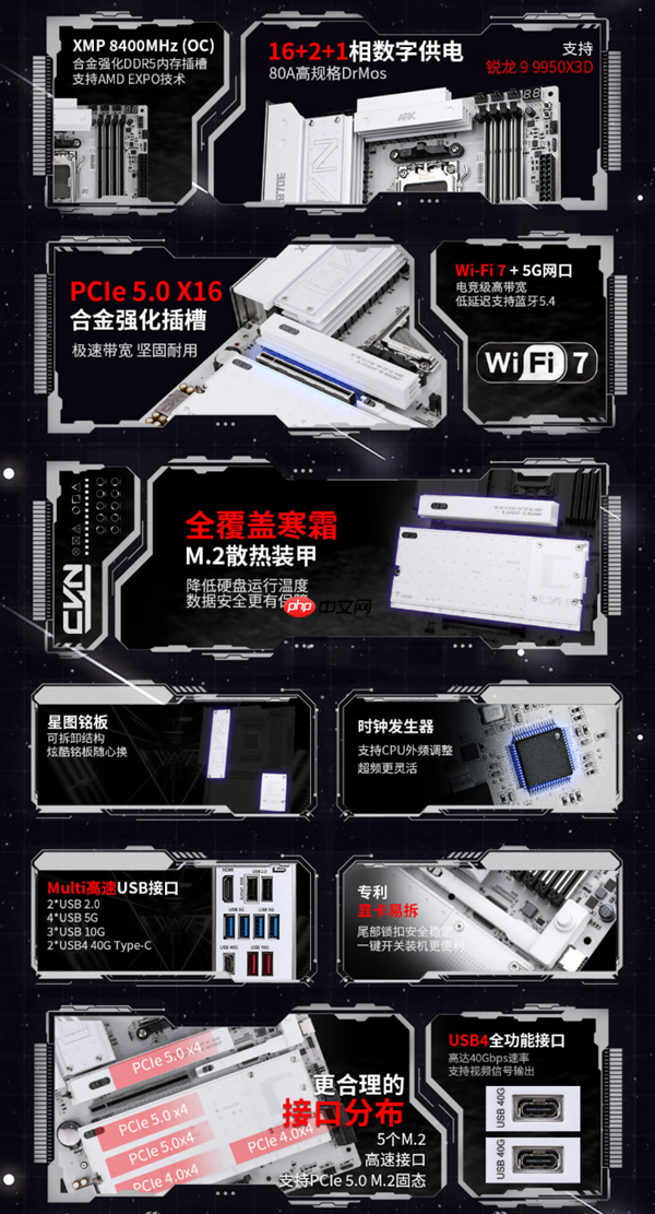 纯白只要2399元!七彩虹首款AMD X870E高端主板开卖
