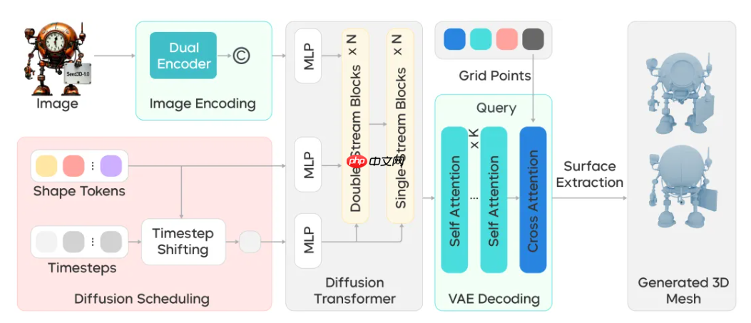 字节 Seed 团队推出 Seed 3D 1.0,一张图生成高精度 3D 模型