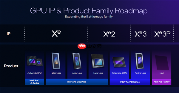 Intel处理器集成NVIDIA GPU!某些独立显卡的末日