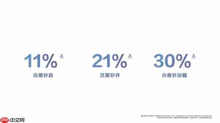 鸿蒙6太强了!老手机流畅度提升40%,华为Mate80系列首发搭载