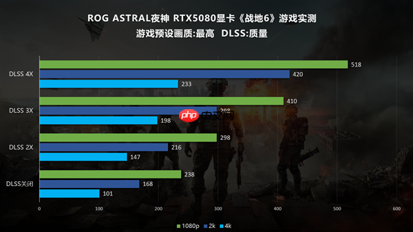 《战地6》出色优化!华硕RTX50系显卡深度体验