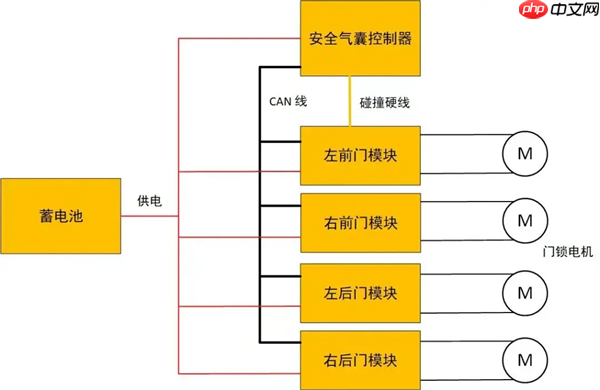 隐藏式门把手 给整个汽车行业都上了一课