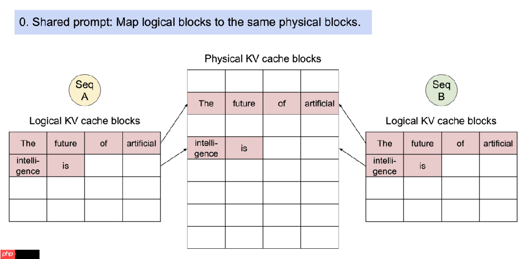 LLM 系列(六):模型推理篇