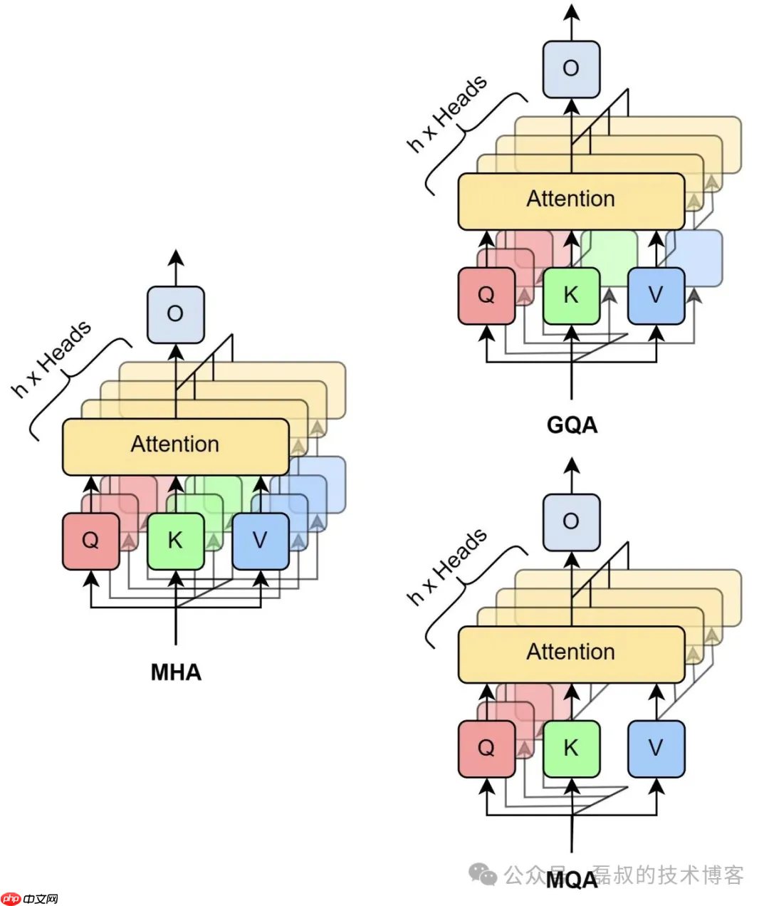 LLM 系列(六):模型推理篇