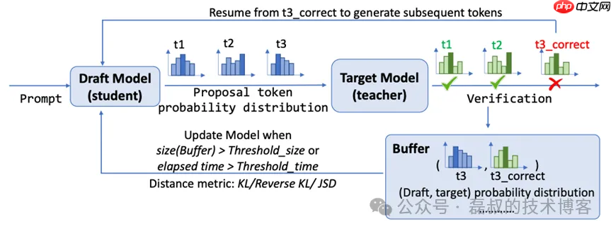 LLM 系列(六):模型推理篇
