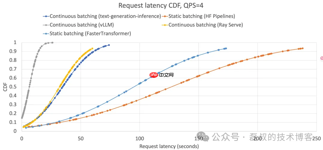 LLM 系列(六):模型推理篇