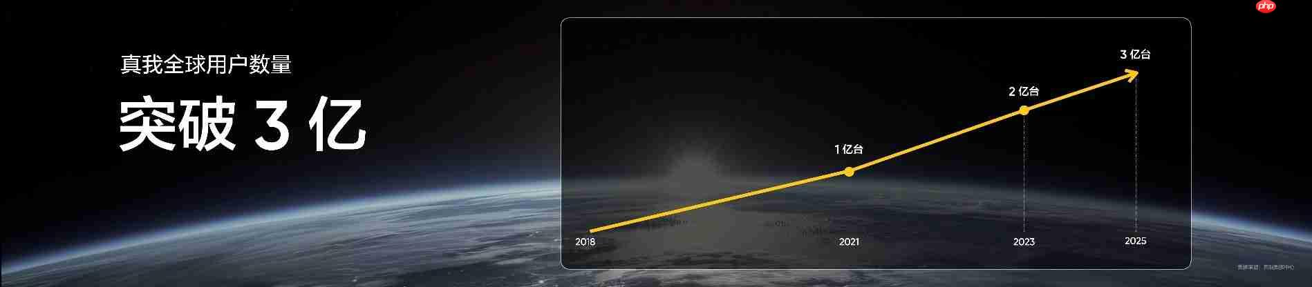 搭载理光GR影像系统!真我GT8系列正式发布