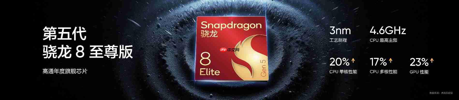 搭载理光GR影像系统!真我GT8系列正式发布