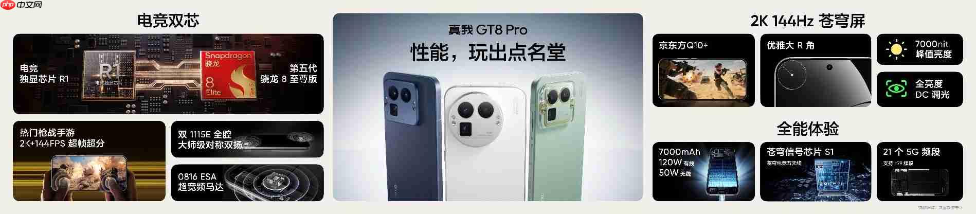 搭载理光GR影像系统!真我GT8系列正式发布