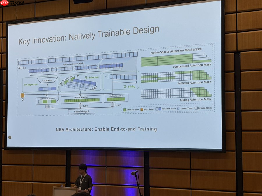 DeepSeek V4 借实习生获奖论文“起飞”?梁文峰剑指上下文:处理速度提 10 倍、要“完美”准确率