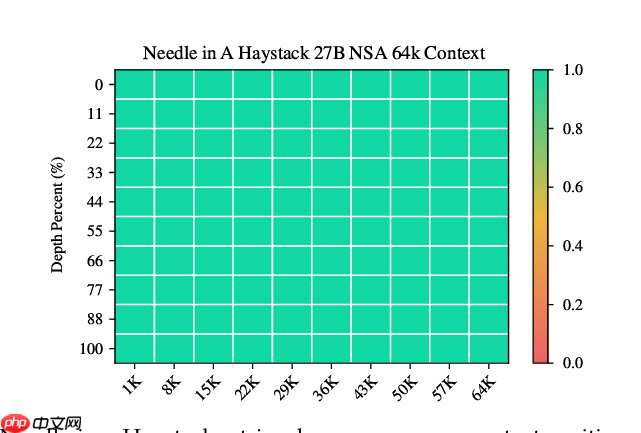 DeepSeek V4 借实习生获奖论文“起飞”?梁文峰剑指上下文:处理速度提 10 倍、要“完美”准确率