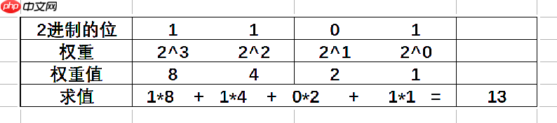 C语言操作符详解