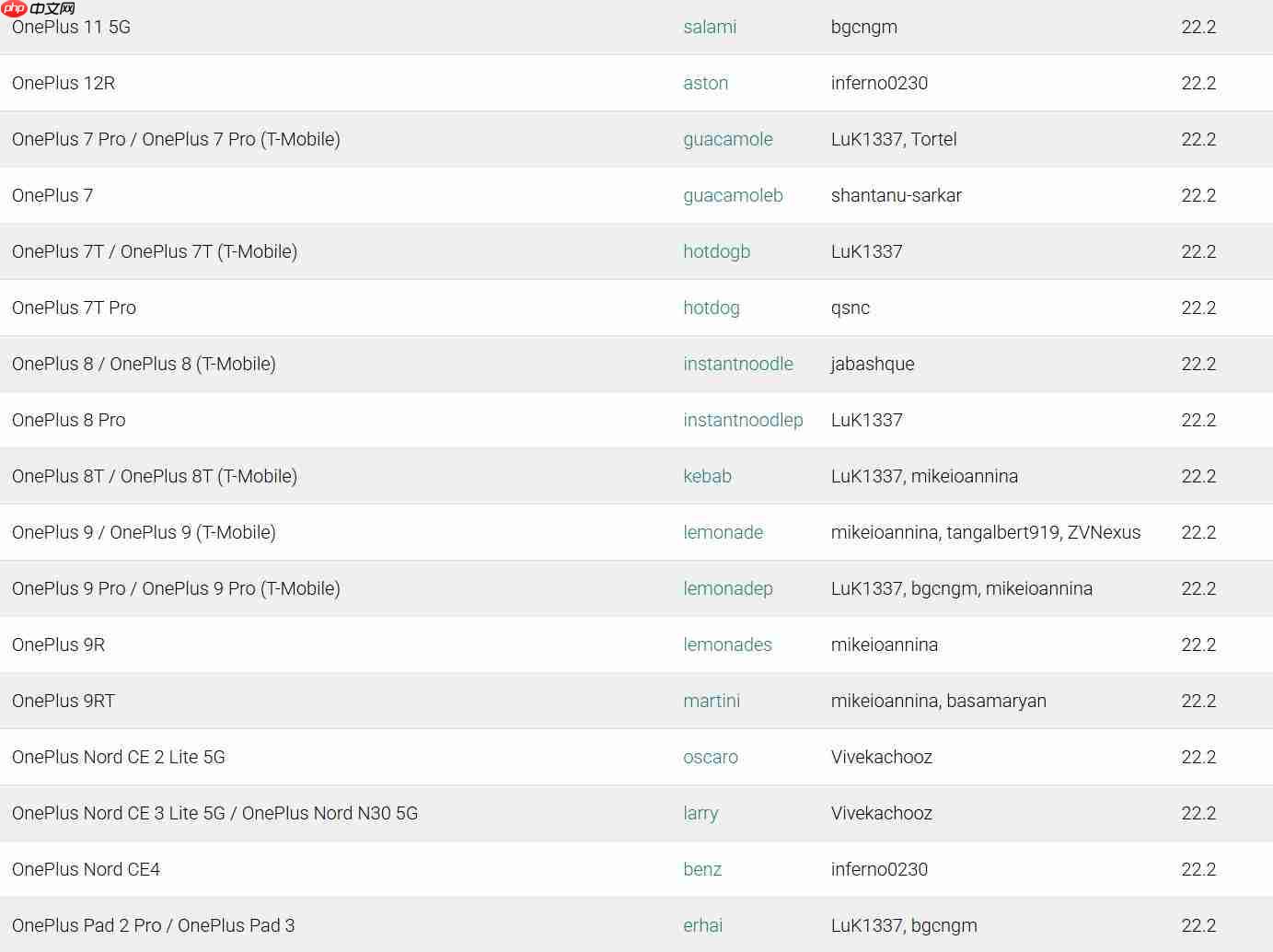 LineageOS 23版本发布 基于Android 16 覆盖机型达100+