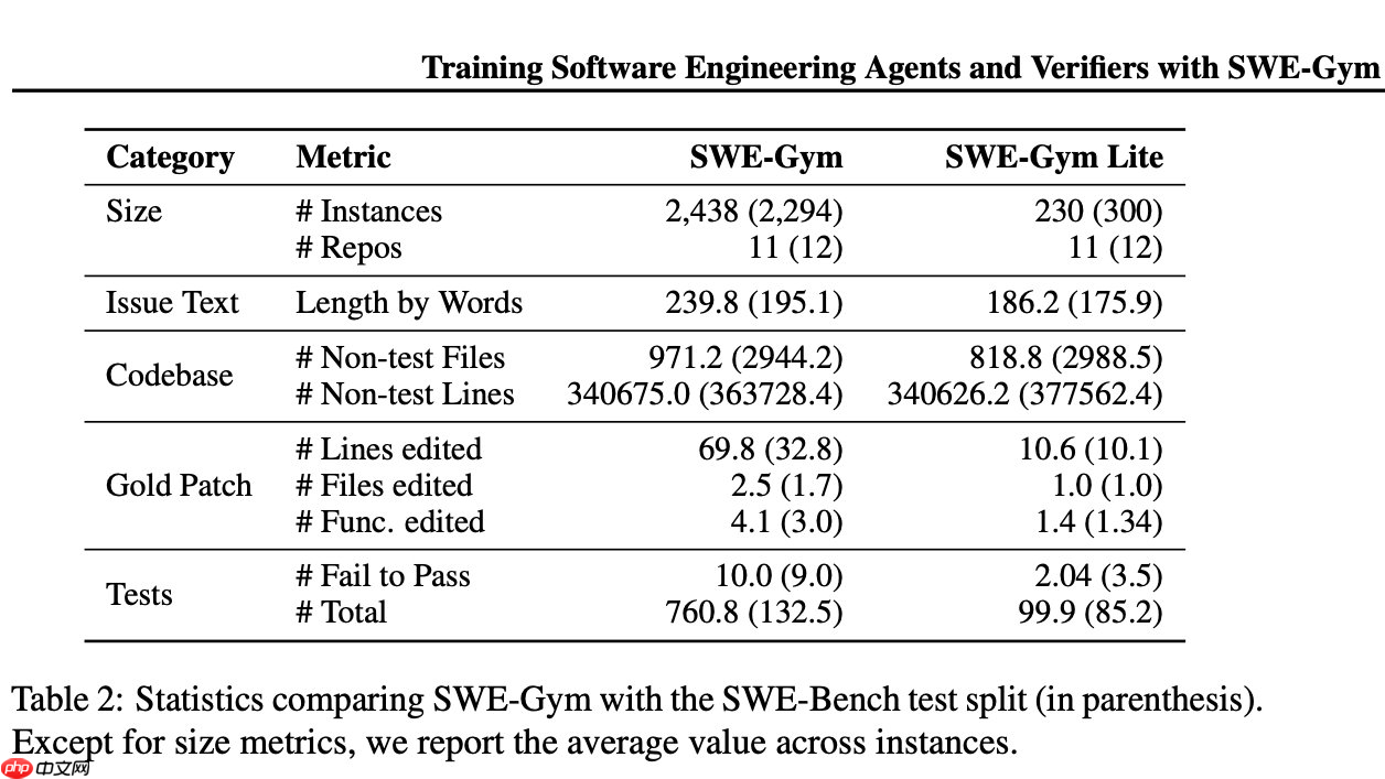 苹果公布最新研究成果:AI 可自动发现代码漏洞并生成测试用例