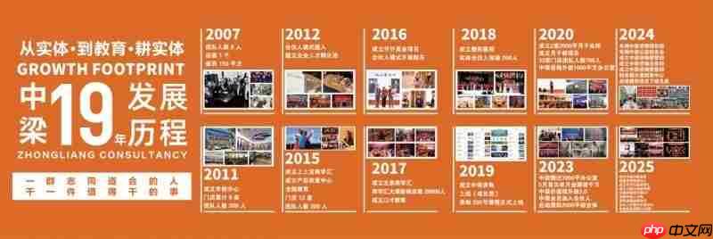 中梁咨询濮阳标杆游学圆满落幕 以体系化交付助力企业持续增长