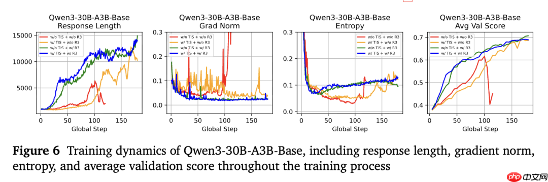小米 AI 新论文，雷军千万年薪要挖的 DeepSeek 罗福莉署名