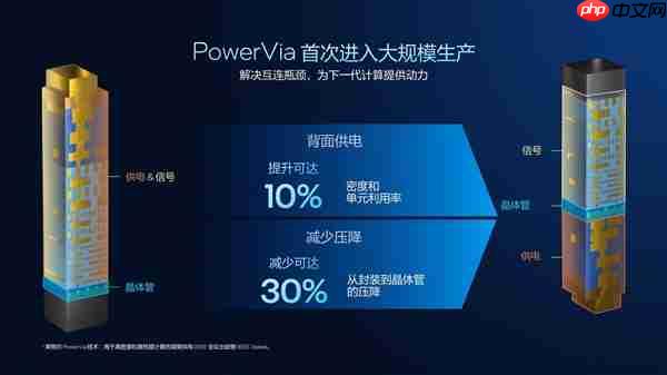 从技术层面聊聊英特尔Panther Lake为何非常值得期待