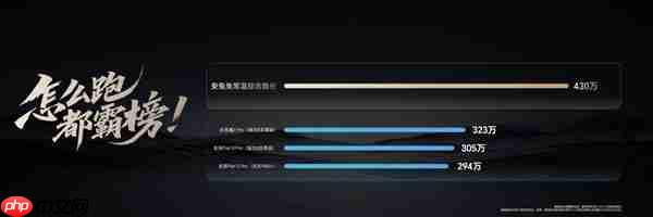 价格真香了!最强安卓旗舰平板荣耀MagicPad3 Pro首销优惠价3799元起