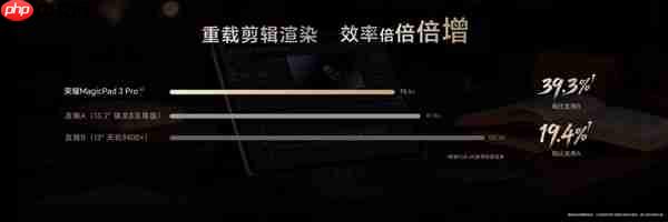 价格真香了!最强安卓旗舰平板荣耀MagicPad3 Pro首销优惠价3799元起