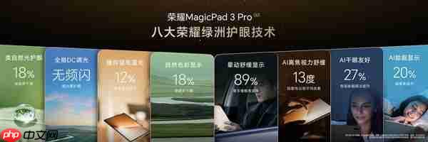 价格真香了!最强安卓旗舰平板荣耀MagicPad3 Pro首销优惠价3799元起