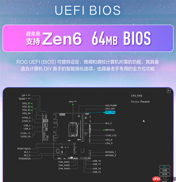 bios容量不用担心:32/64mb am5主板都将支持amd zen6