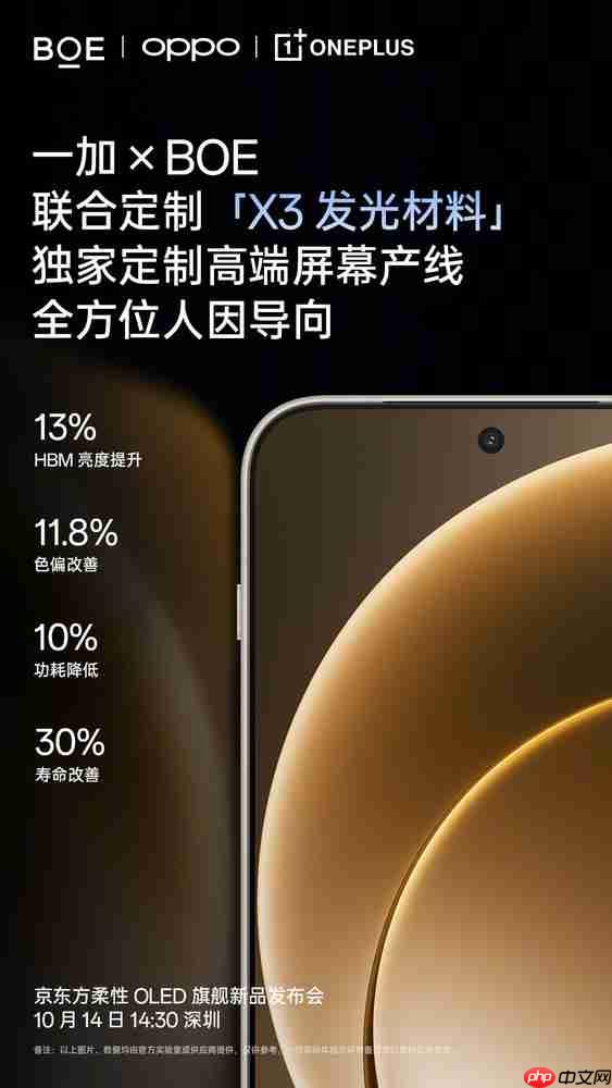 一加手机公布第三代东方屏升级细节：寿命改善30%