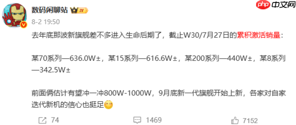 四大品牌旗舰机激活销量曝光：华为Mate 70系列领跑