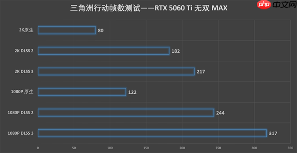 单槽涡轮卡！影驰GeForce RTX 5060 Ti无双MAX显卡评测