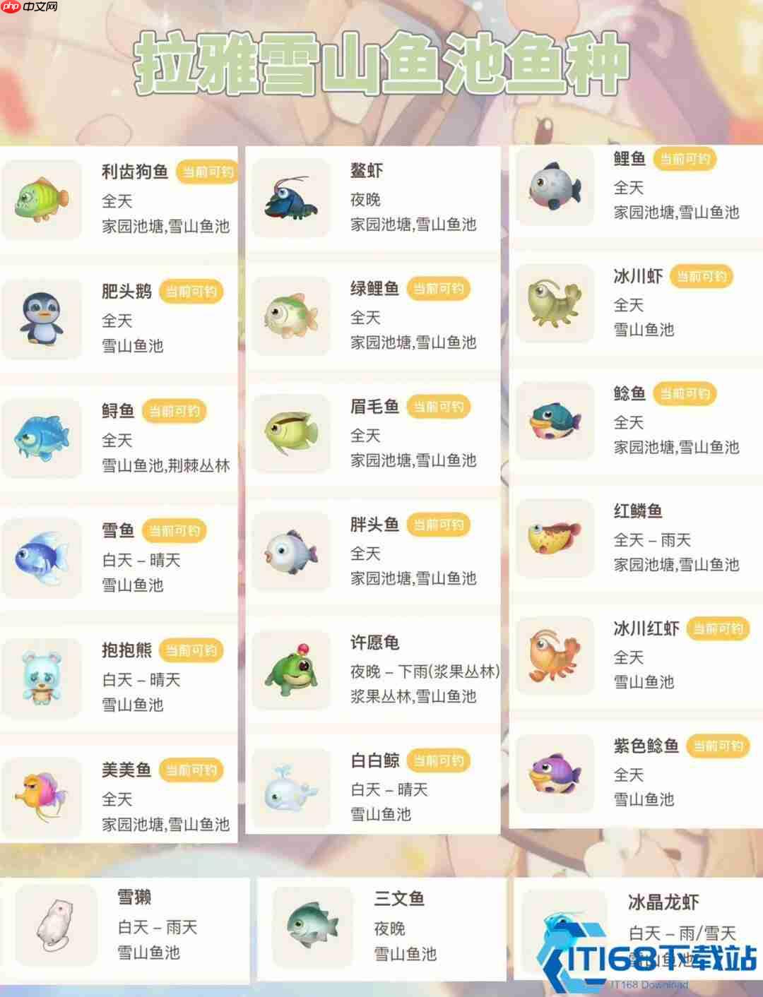 冰原垂钓全攻略：雪山珍奇鱼类零氪毕业指南