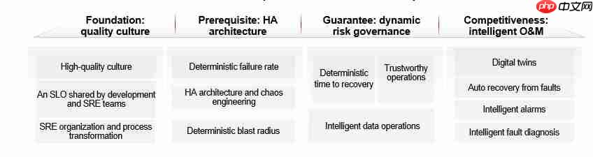 华为云亮相SREcon25揭秘大规模负载均衡架构实践