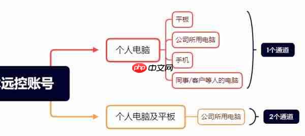 丝滑至此 何须本地 ToDesk以2K240帧重新定义远程控制!
