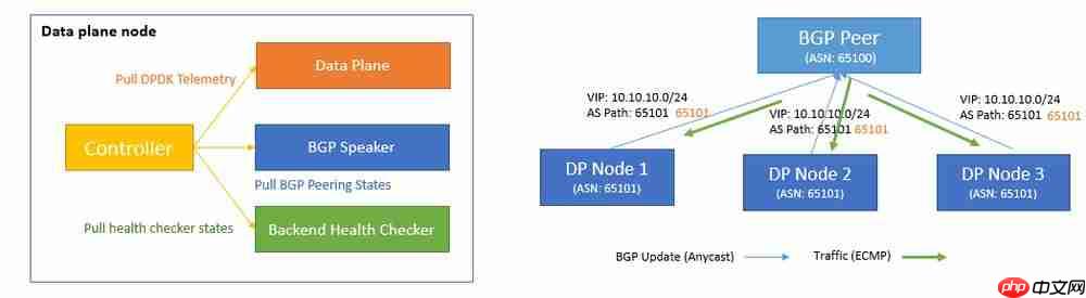 华为云亮相SREcon25揭秘大规模负载均衡架构实践