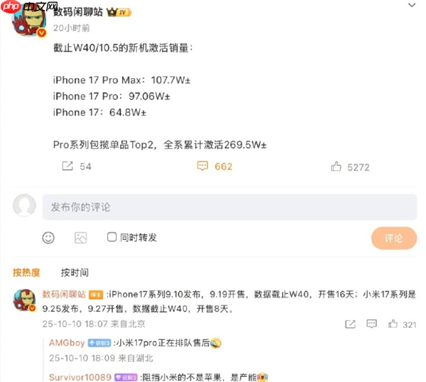 对比小米17！iPhone 17系列中国最新激活量：限制苹果是产能而非雷军
