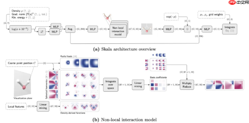 微软研究院推出 Skala：深度学习的交换 - 关联泛函