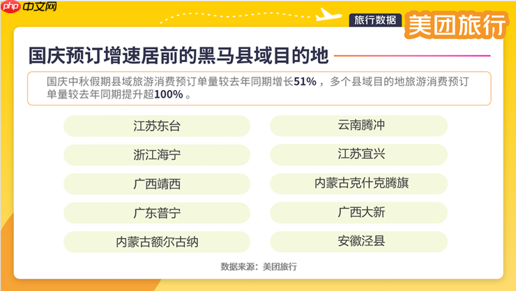 美团旅行：国庆中秋假期文旅消费活力足、新意多，深度体验成趋势
